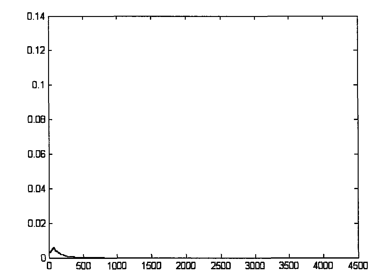 Near-lossless real-time compression method for satellite-borne hyper-spectral interference fringe image