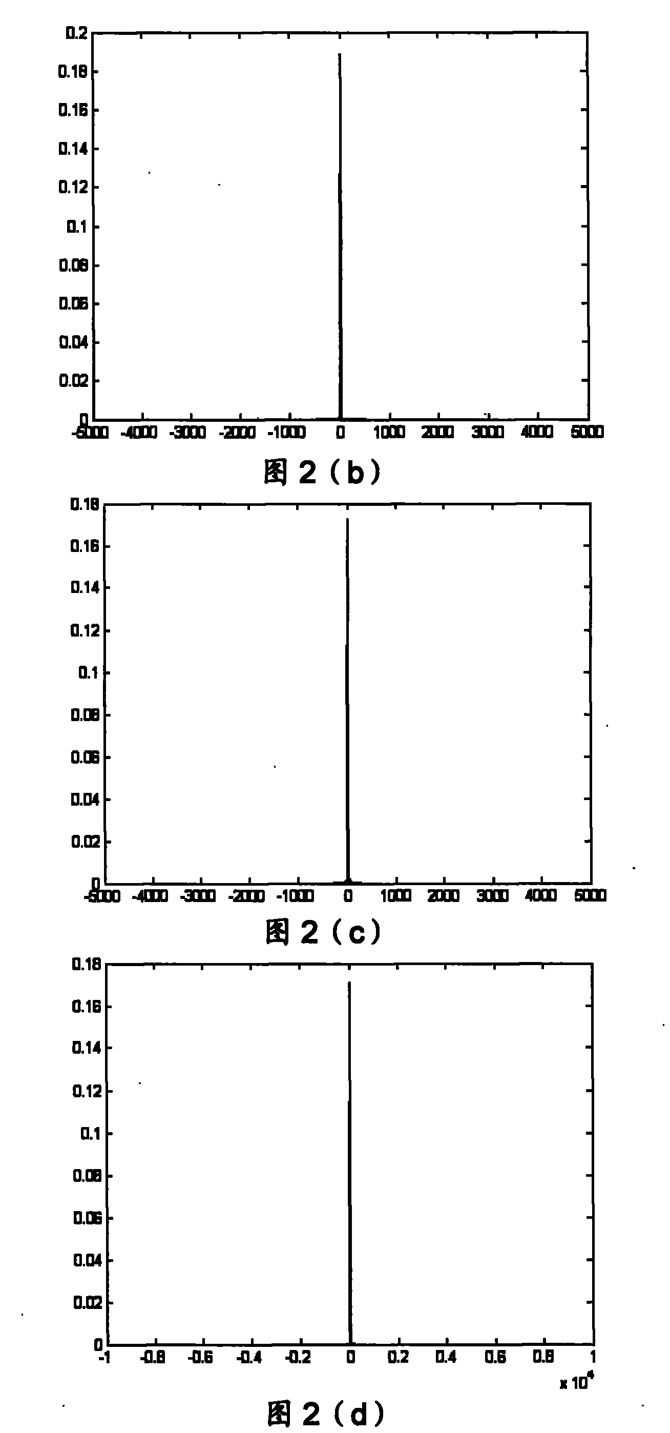 Near-lossless real-time compression method for satellite-borne hyper-spectral interference fringe image