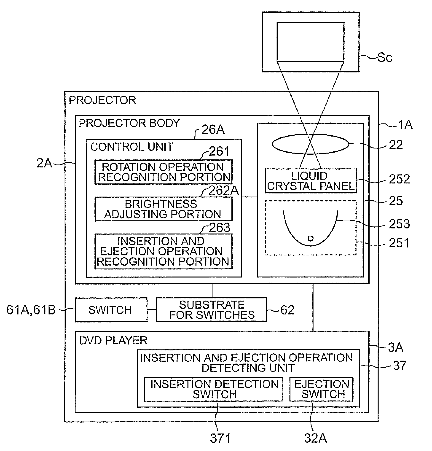 Projector and brightness adjusting method