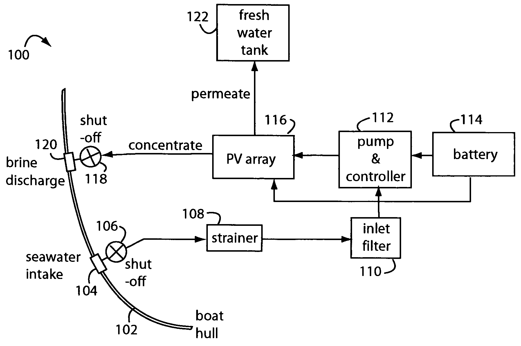 Low-maintenance watermaker