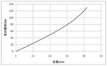 Non-linear hourglass type auxiliary spring