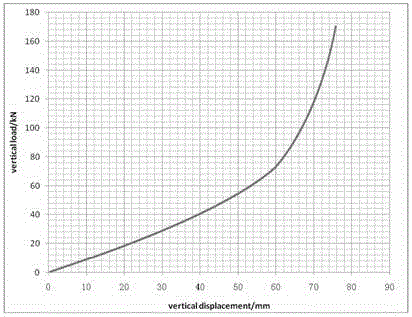 Non-linear hourglass type auxiliary spring