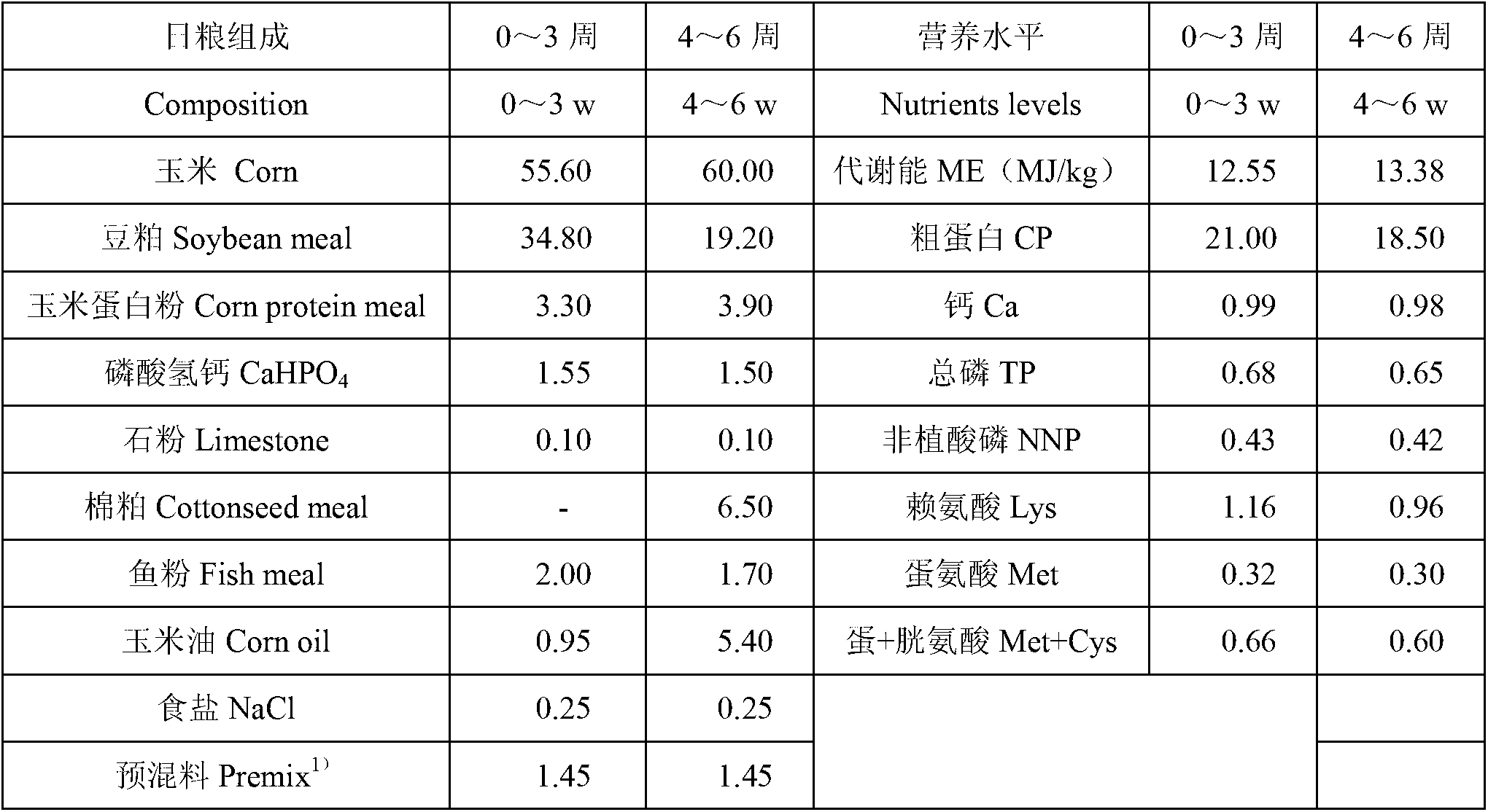 Broiler feed additive