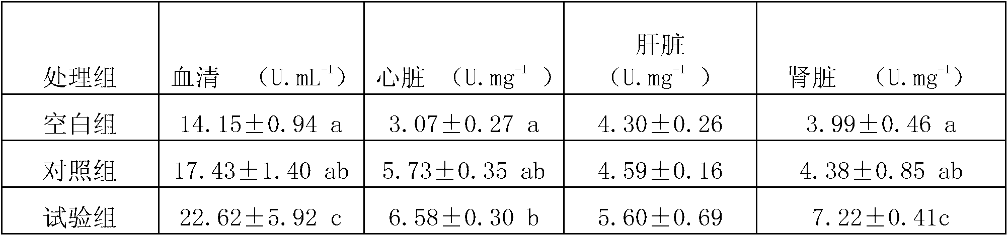 Broiler feed additive