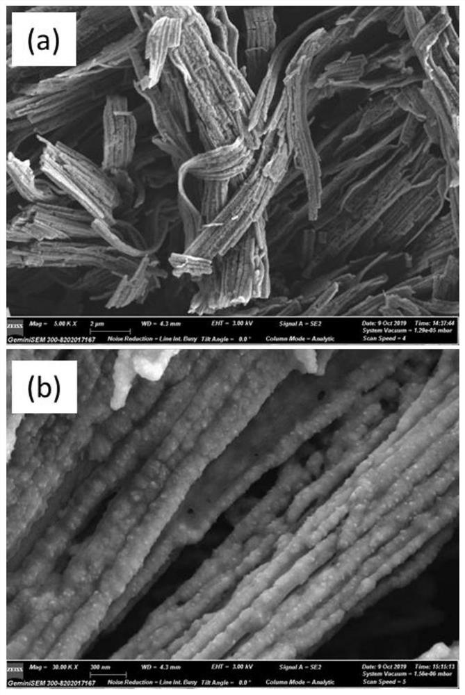 Preparation method of zinc ion battery positive electrode material and electrode material prepared by preparation method