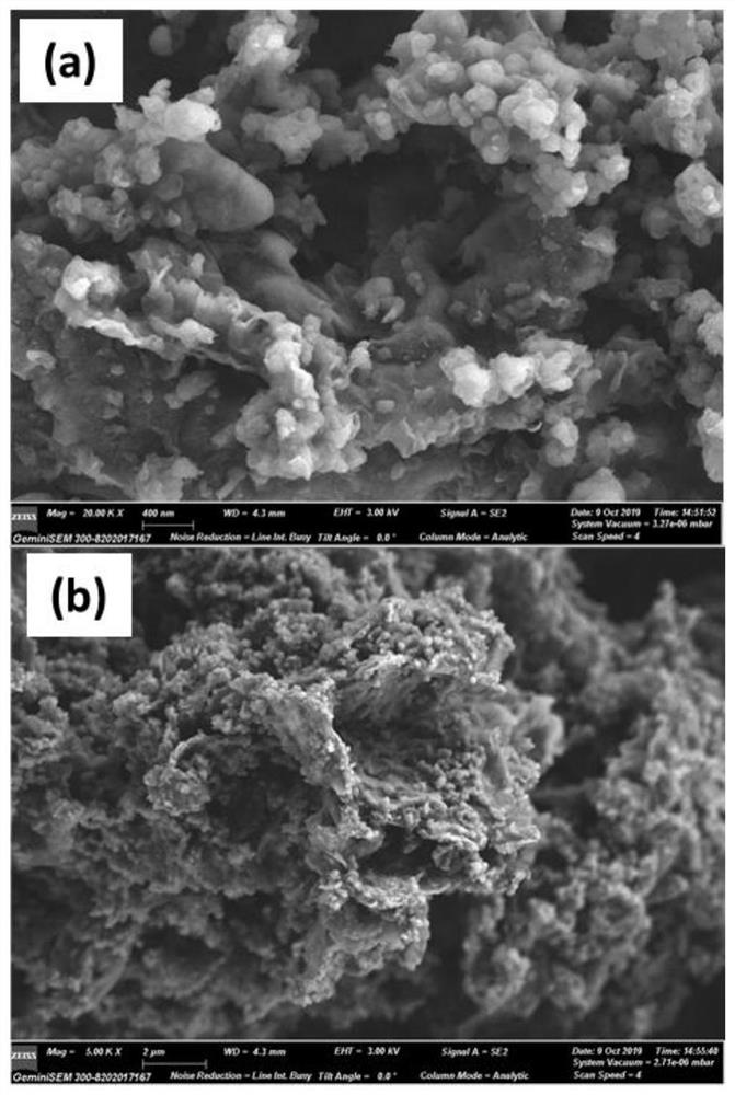 Preparation method of zinc ion battery positive electrode material and electrode material prepared by preparation method