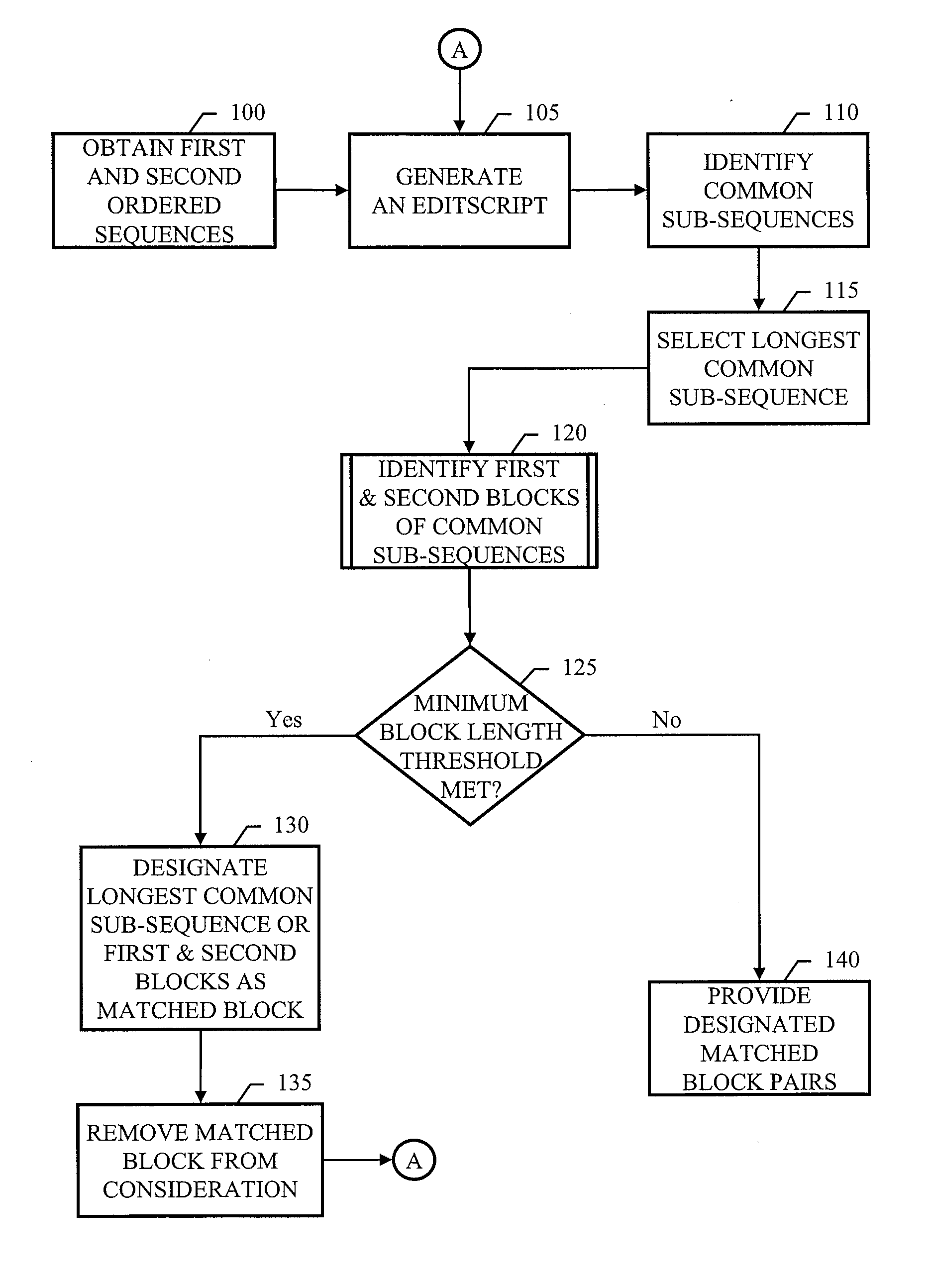 Token stream differencing with moved-block detection