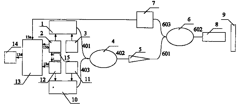 Double light source sinusoidal phase-modulation displacement measurement interferometer