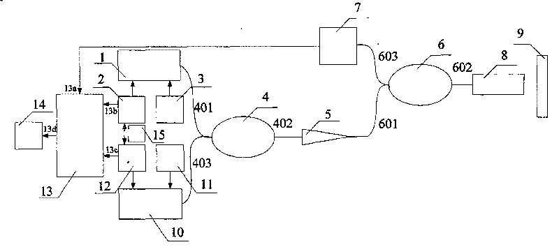 Double light source sinusoidal phase-modulation displacement measurement interferometer