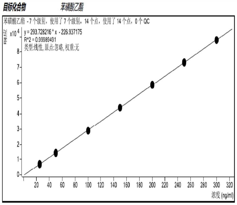 Method for detecting methanesulfonate genotoxic impurities in gemcitabine hydrochloride by GC-MS/MS method