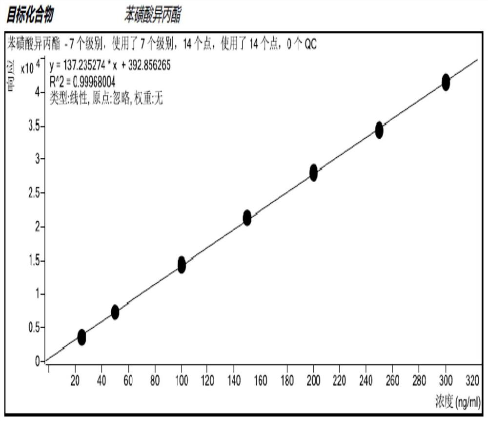 Method for detecting methanesulfonate genotoxic impurities in gemcitabine hydrochloride by GC-MS/MS method