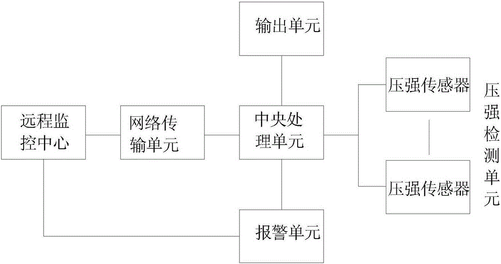 Pipeline closing or blocking monitoring method and system for fire water supply system