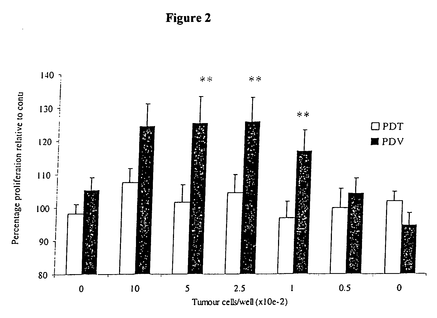 Immuno-adjuvant PDT treatment of metastatic tumors