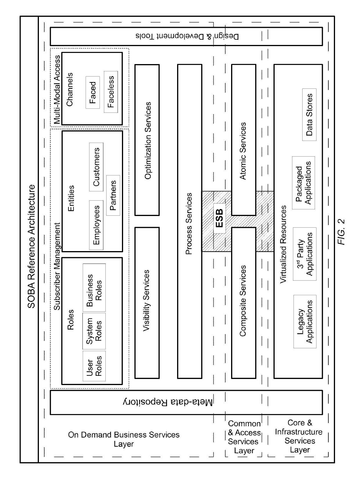 Loosely coupled applications lifecycle methodology