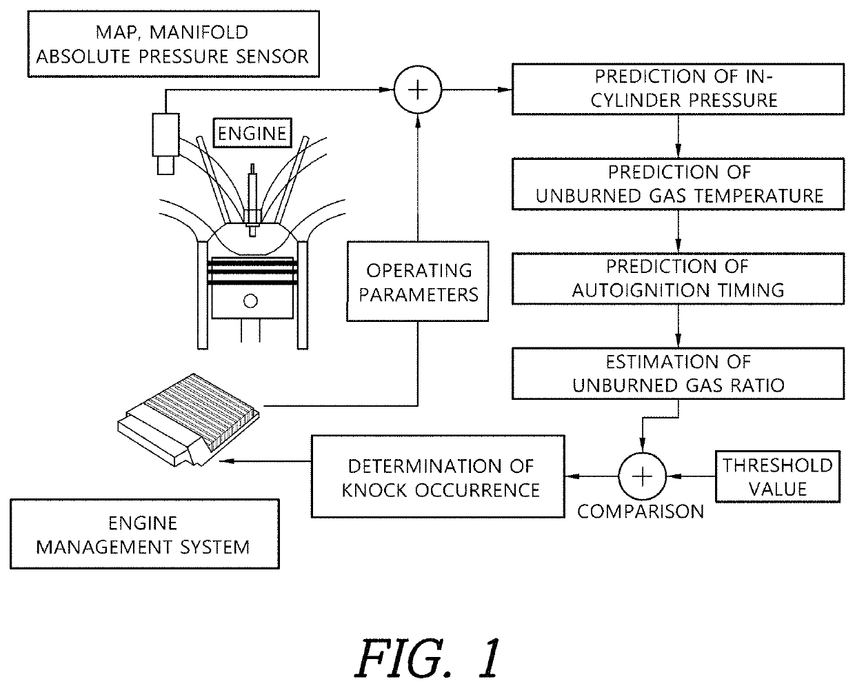 Method of predicting occurrence of engine knocking