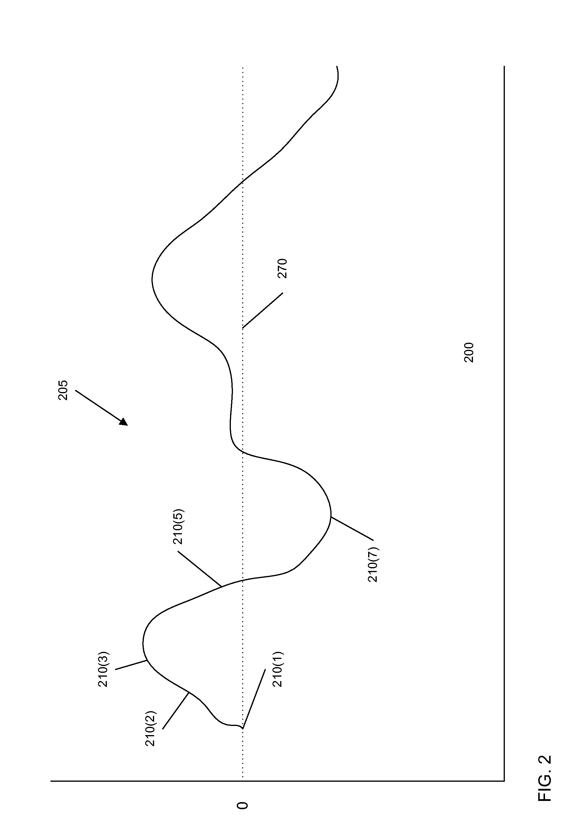 Authenticating a document with a magnetic stripe