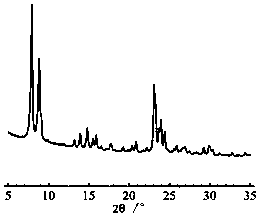 Hierarchical porous titanium-silicon molecular sieve as well as preparation method thereof and olefin epoxidation method