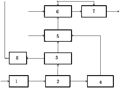 Production system and production method of biochar-based coated nitrogen fertilizer