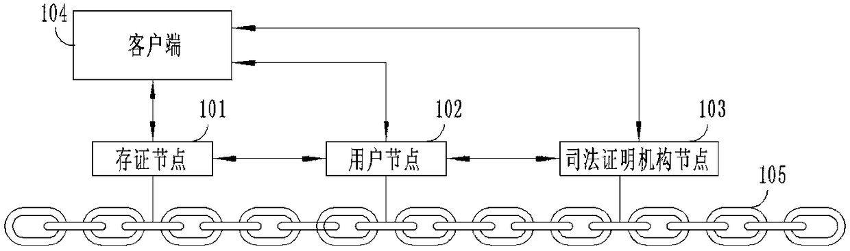 File attesting method and device, file verification method and device and file proof method and device