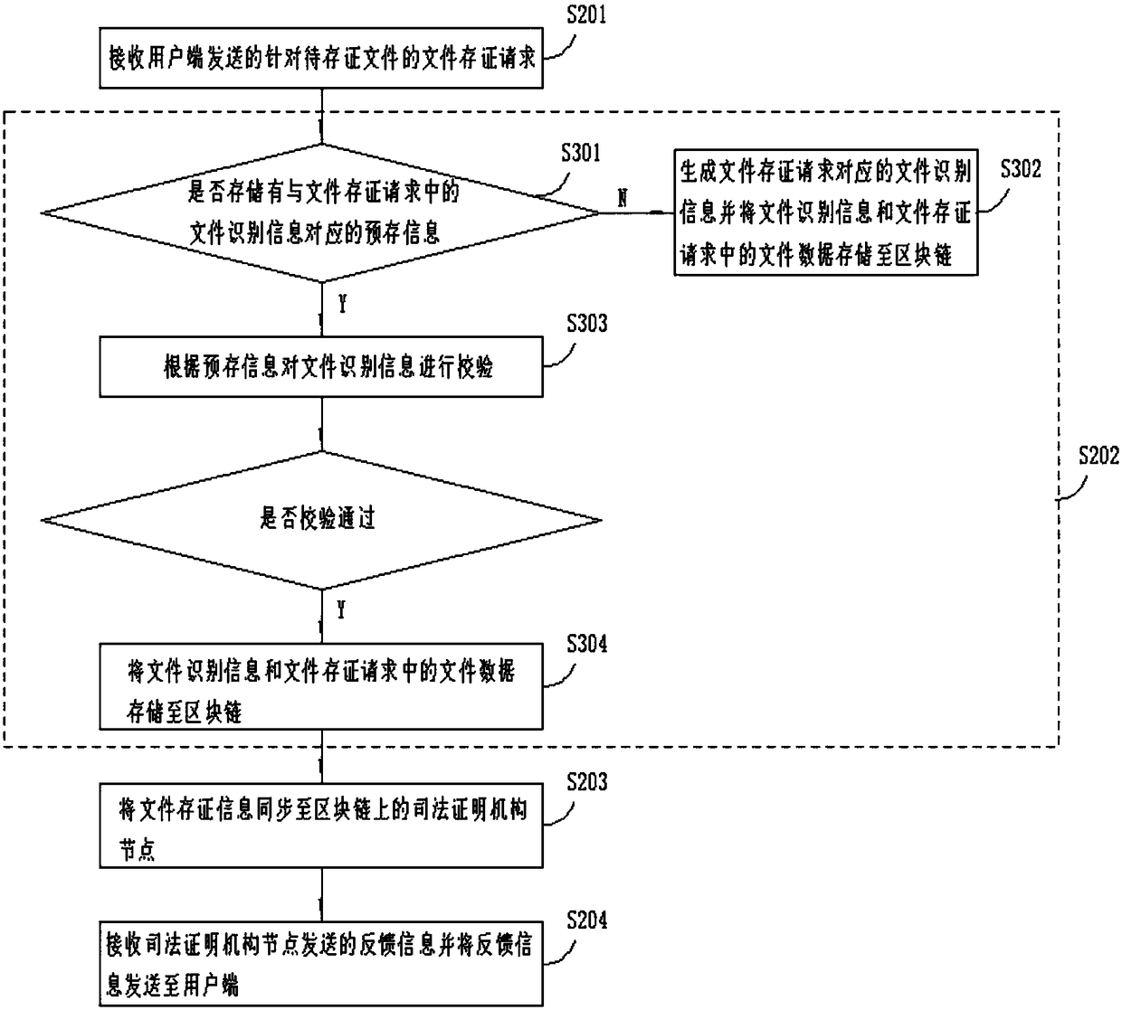 File attesting method and device, file verification method and device and file proof method and device