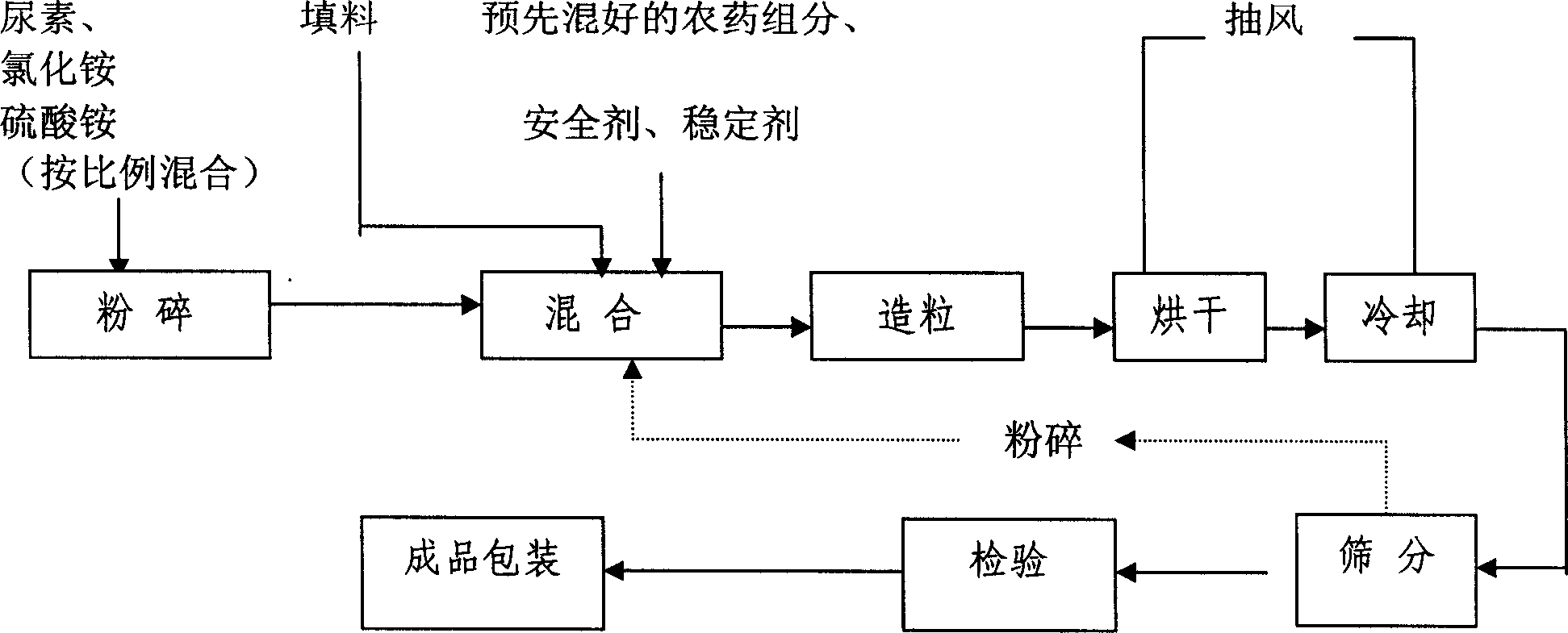 Weeding pesticide-added fertilizer for paddy and method for preparing the same