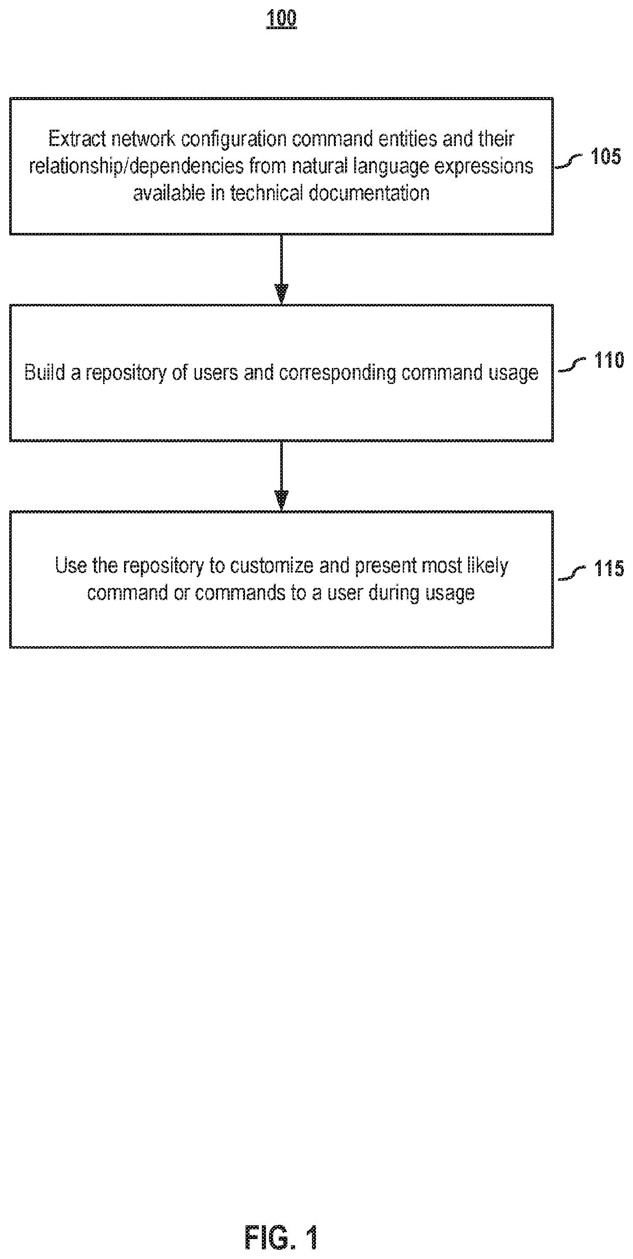 User-specific customization for command interface