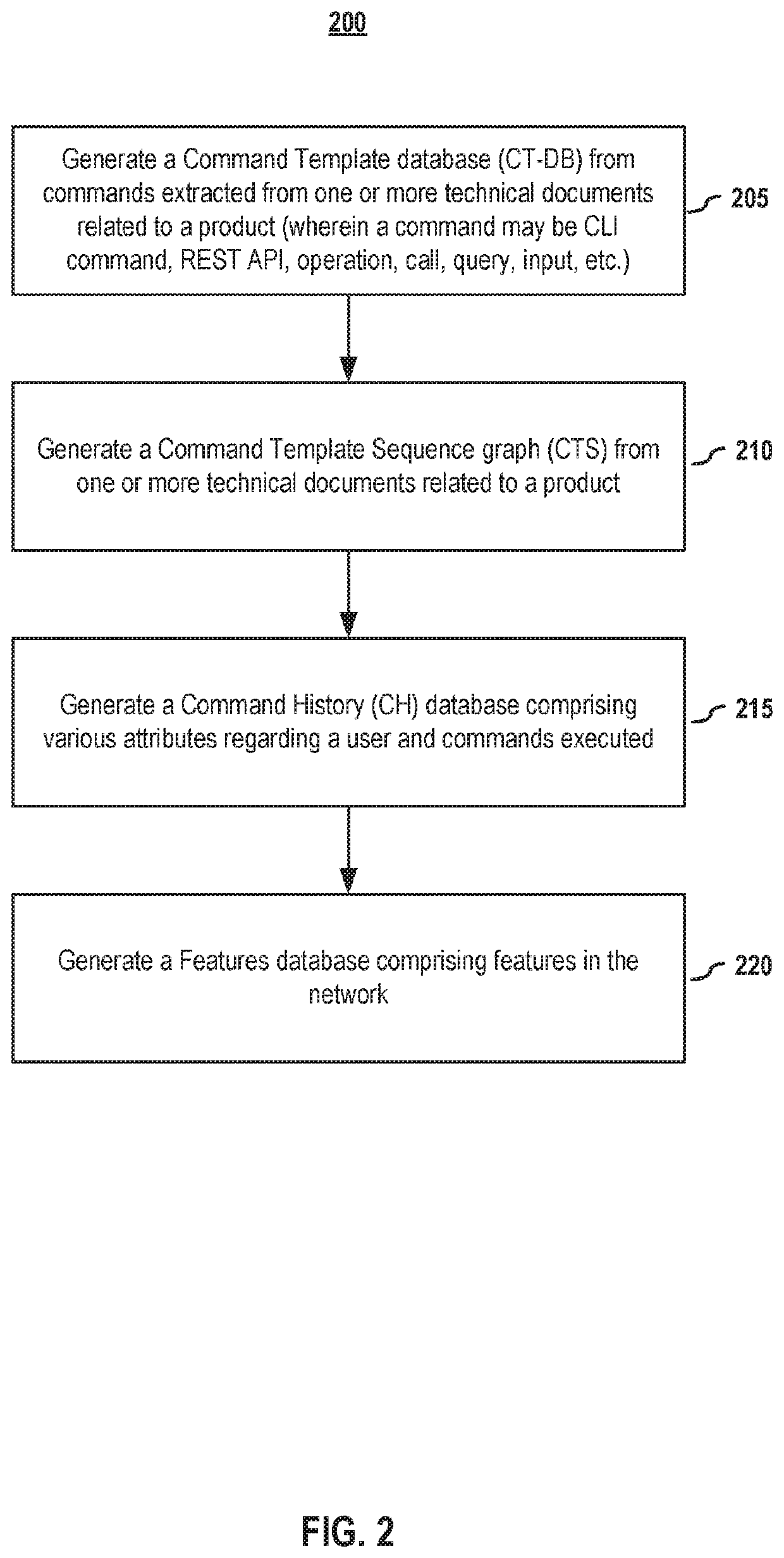 User-specific customization for command interface