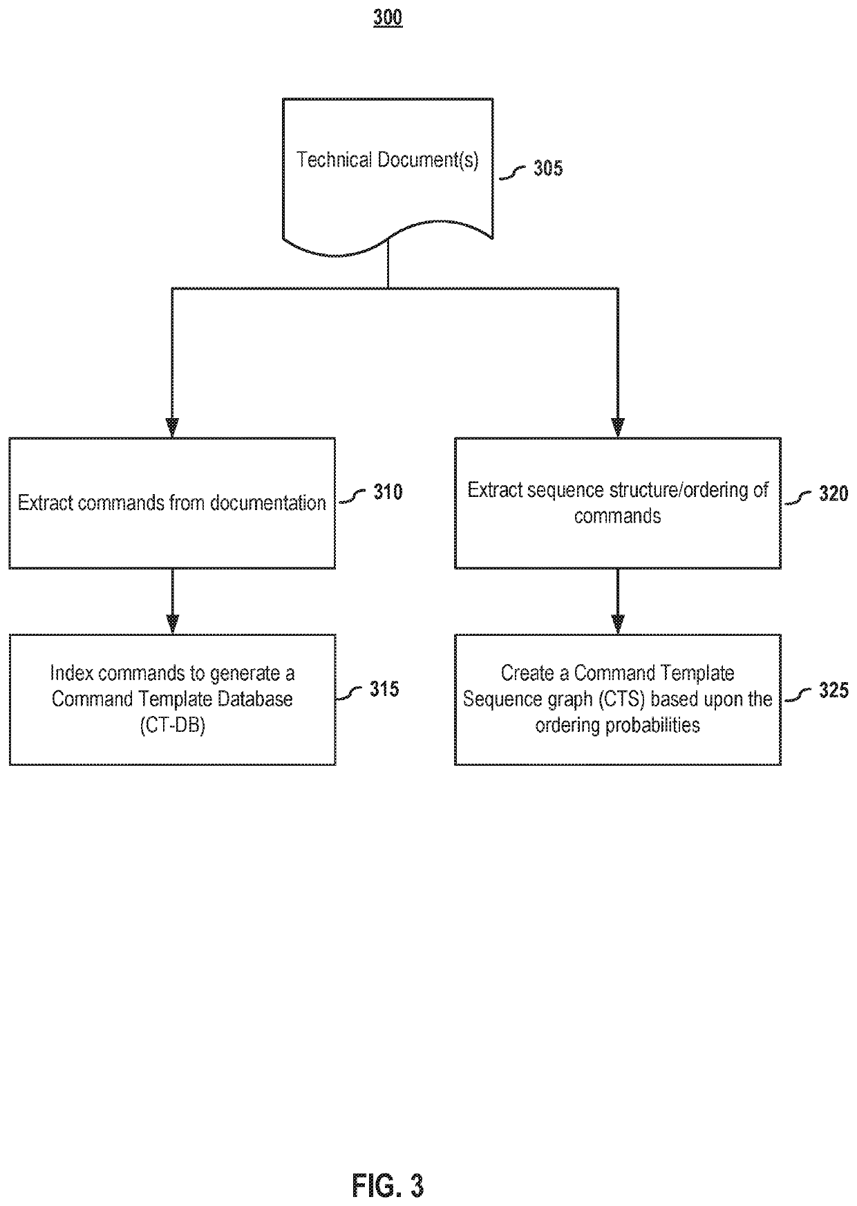 User-specific customization for command interface