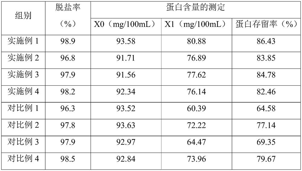 Preparation method of peanut peptide