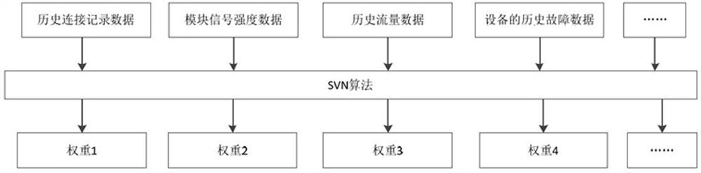 Flow management system and flow threshold calculation method, air conditioning system