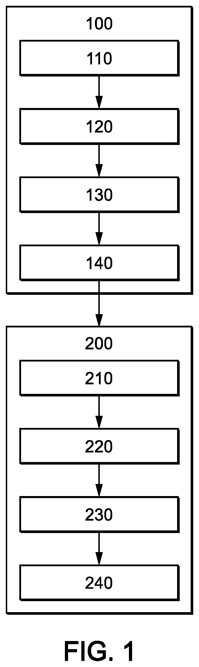 A method for forming coarse-scale 3D model of heterogeneous sedimentary structures