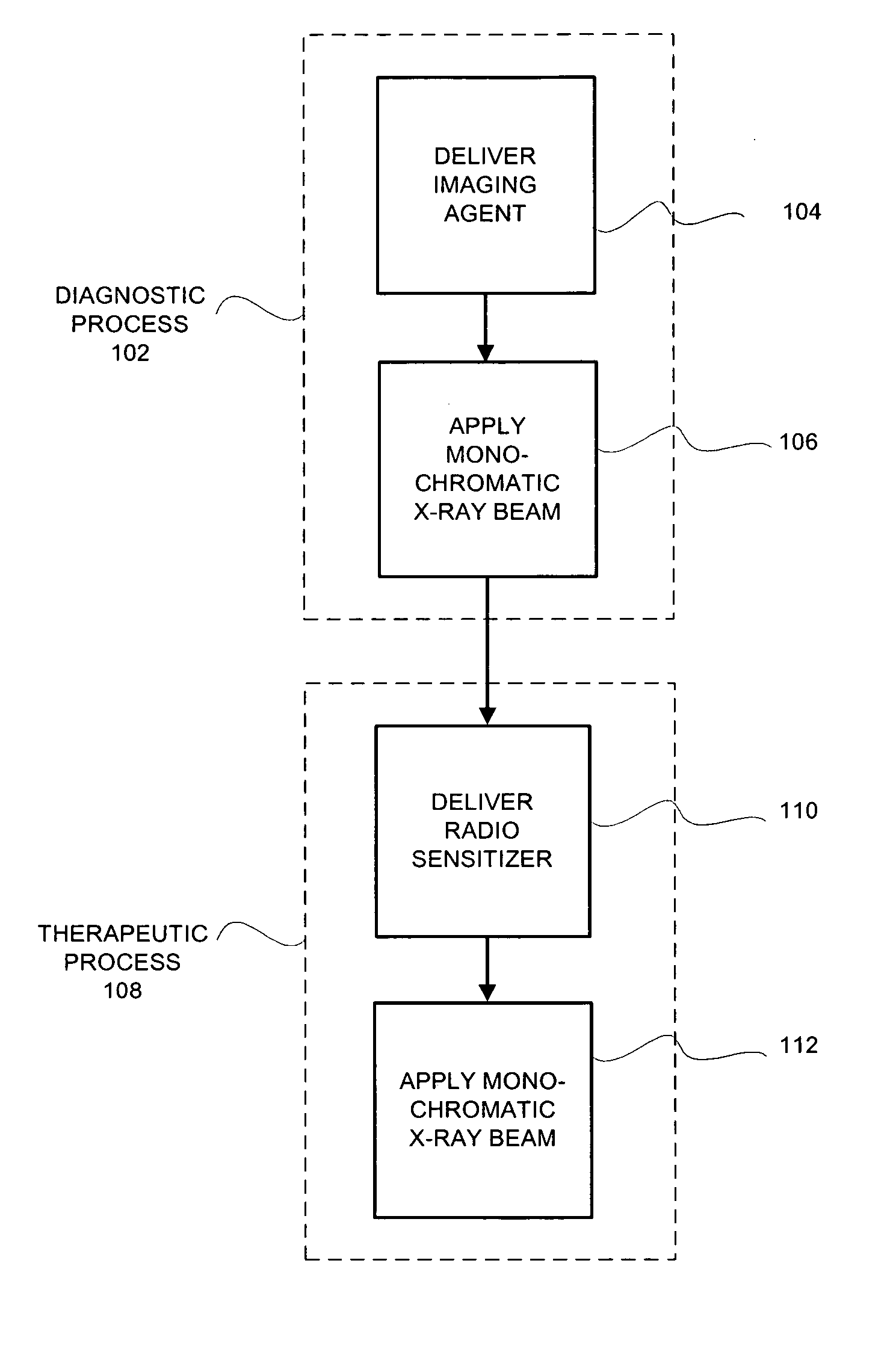 System and method for monochromatic x-ray beam therapy