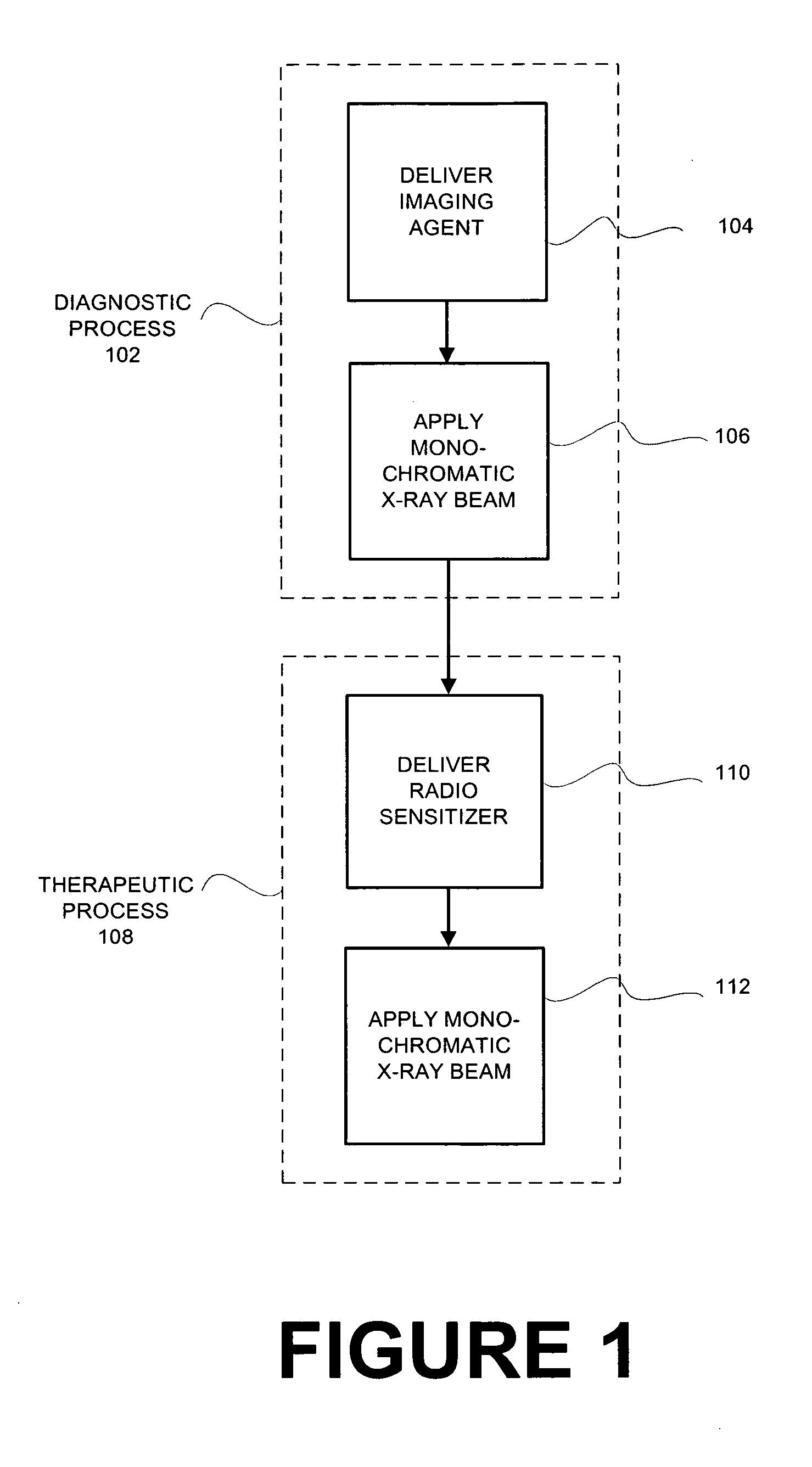 System and method for monochromatic x-ray beam therapy