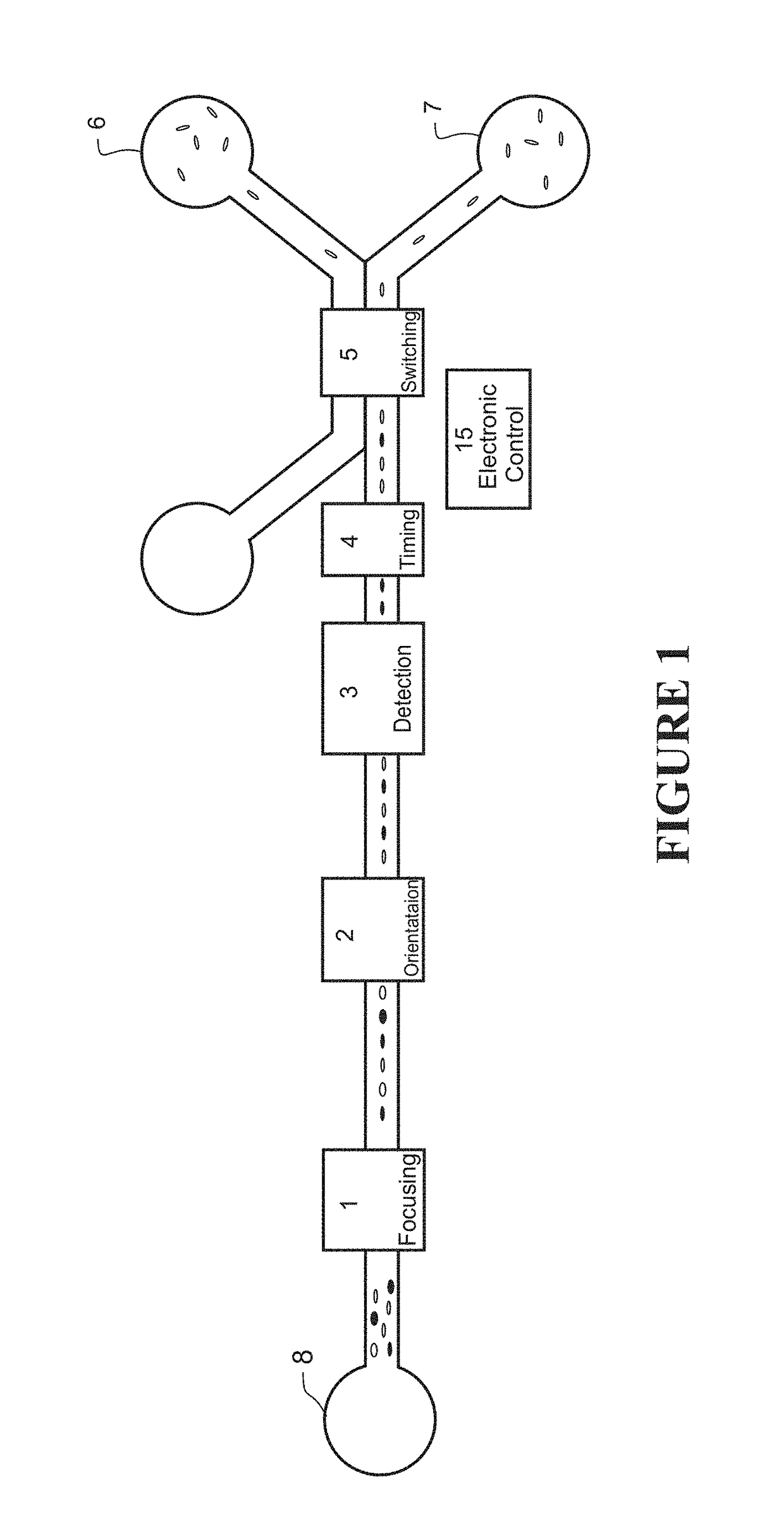 Method and system for microfluidic particle orientation and/or sorting