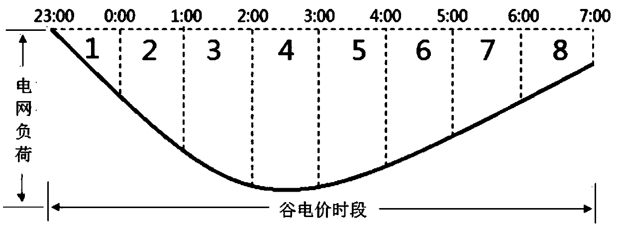 Electric vehicle charging load random connecting control system and method of charging pile self-decision