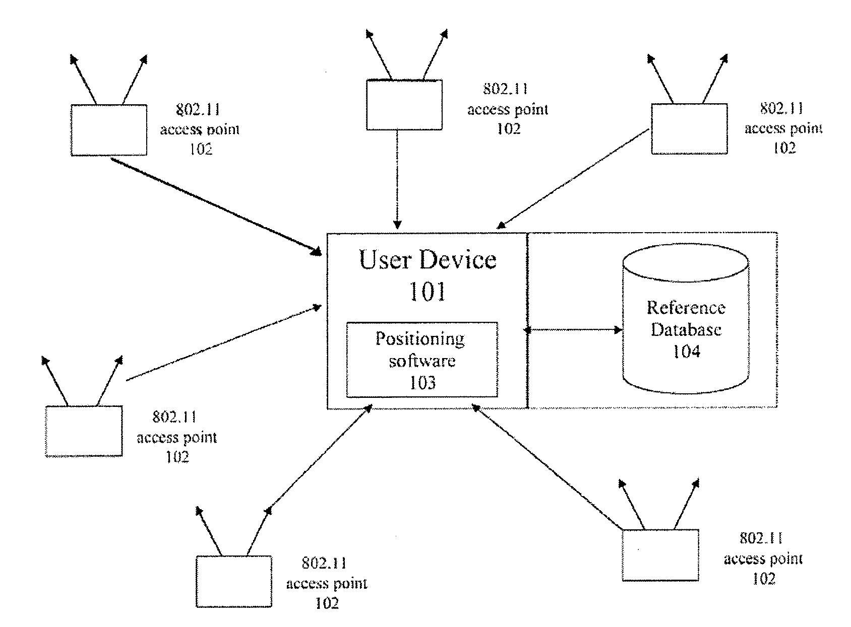 Methods and systems for stationary user detection in a hybrid positioning system