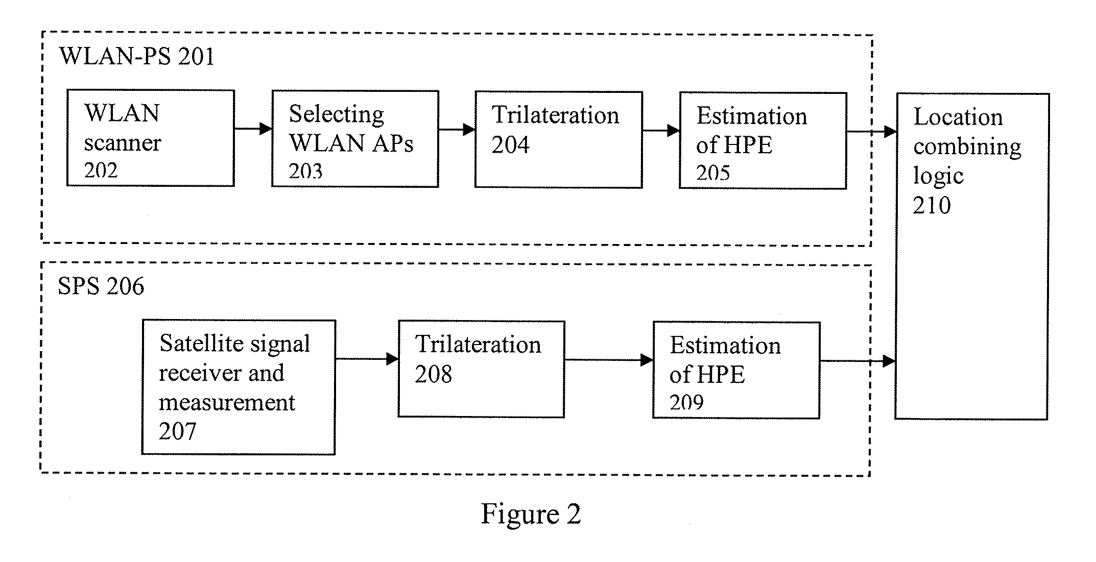 Methods and systems for stationary user detection in a hybrid positioning system