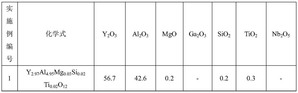 Ultra-low loss yttrium aluminum garnet microwave dielectric ceramic material and preparation method thereof