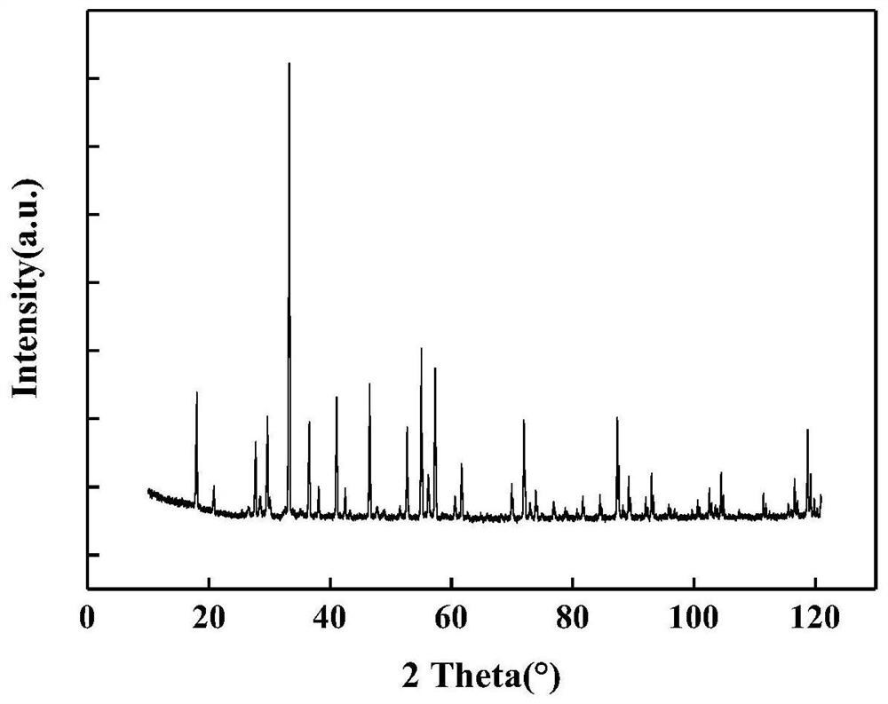 Ultra-low loss yttrium aluminum garnet microwave dielectric ceramic material and preparation method thereof