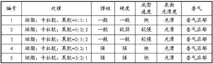 A fruit cake for moistening lung and relieving cough and its preparation method