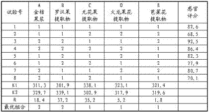 A fruit cake for moistening lung and relieving cough and its preparation method