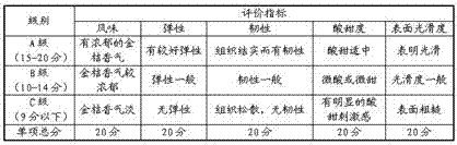 A fruit cake for moistening lung and relieving cough and its preparation method