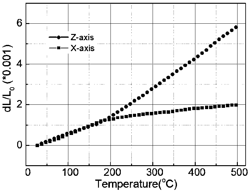 BTS (Ba2TiSi2O8) piezoelectric crystal cut type and application thereof