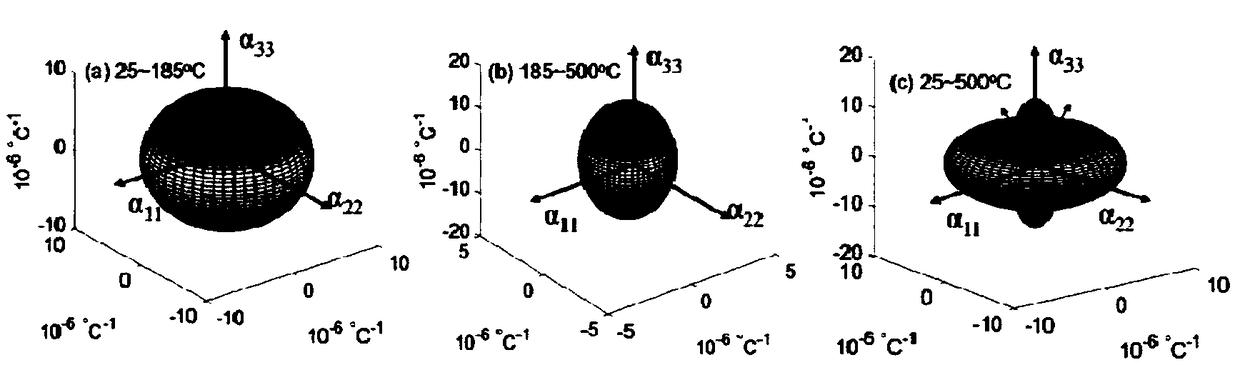 BTS (Ba2TiSi2O8) piezoelectric crystal cut type and application thereof