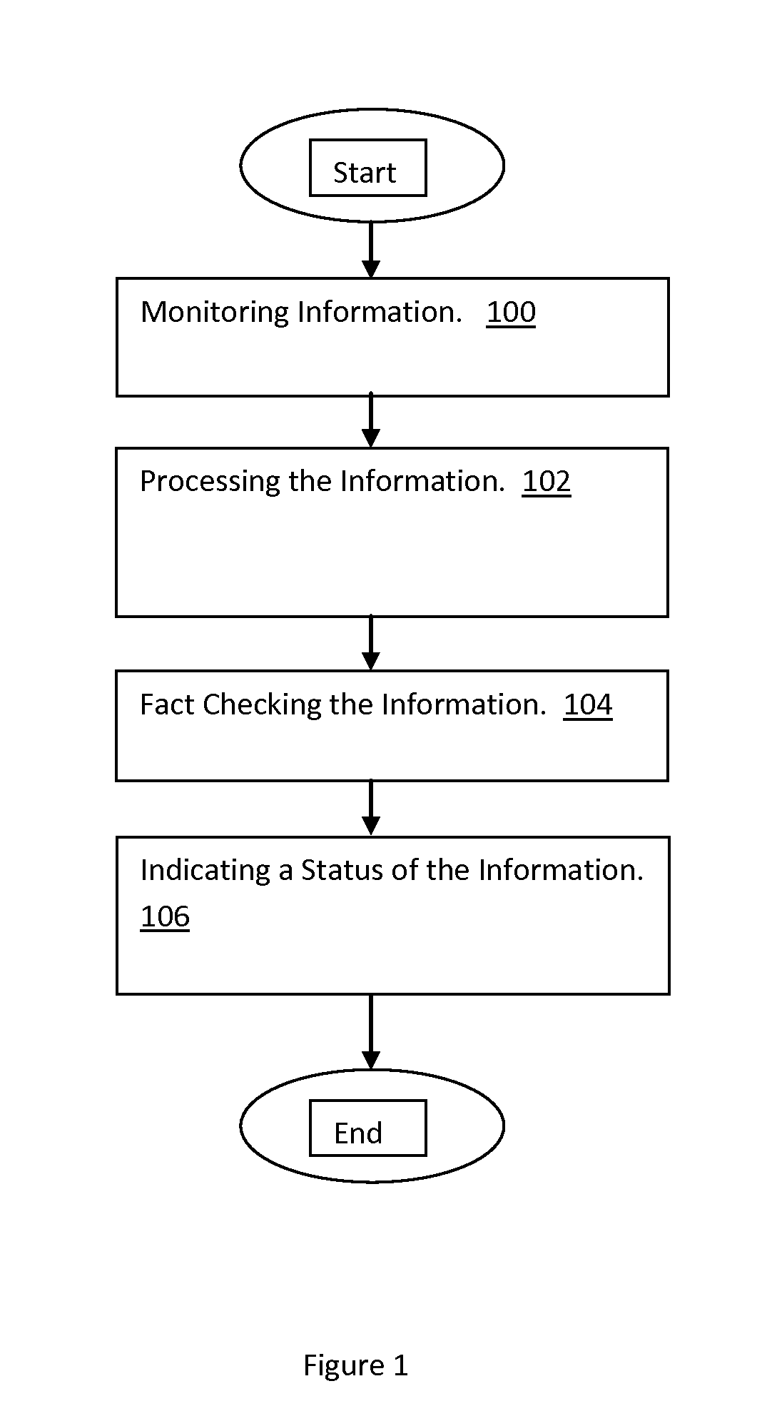 Method of and system for validating a fact checking system