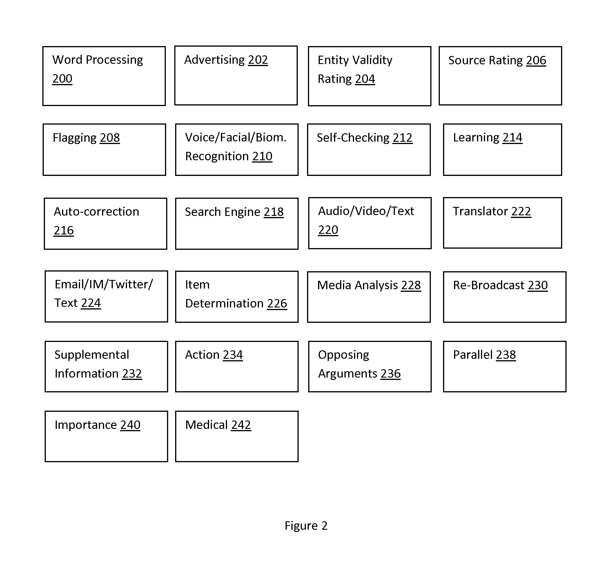 Method of and system for validating a fact checking system