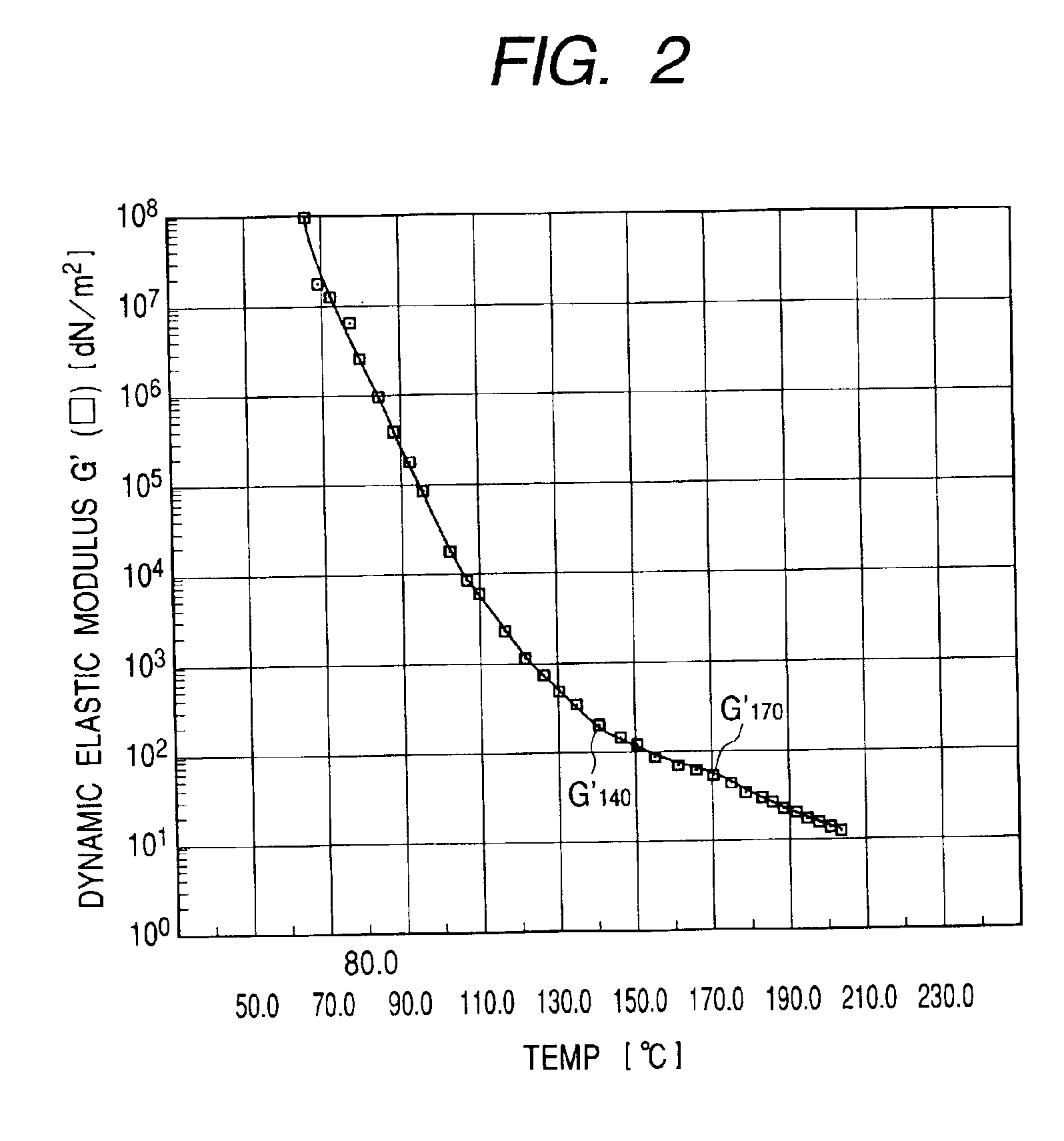 Toner and fixing method