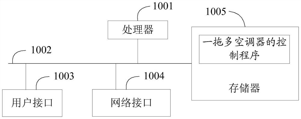 One drag multiple air conditioner, its control method and storage medium