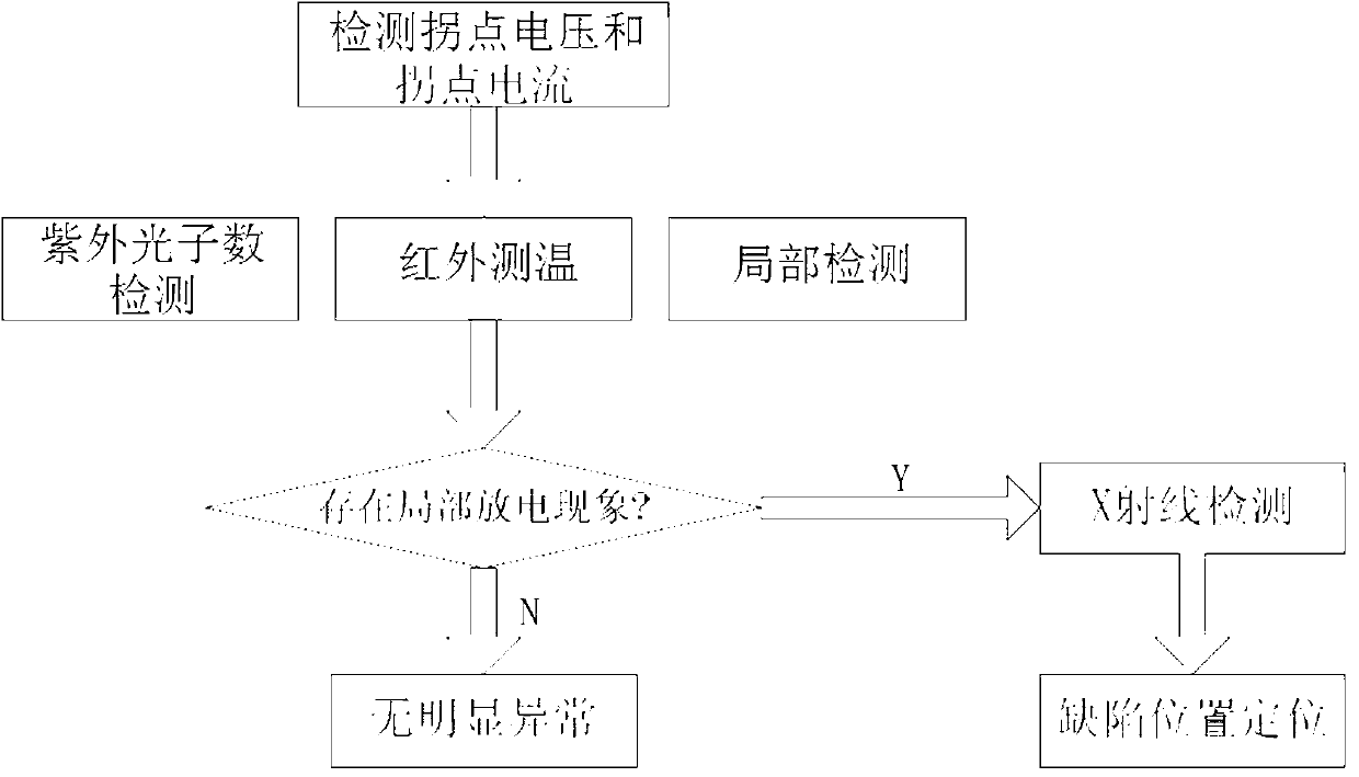 Photoelectric combined detection method aiming at mutual inductor of distribution network