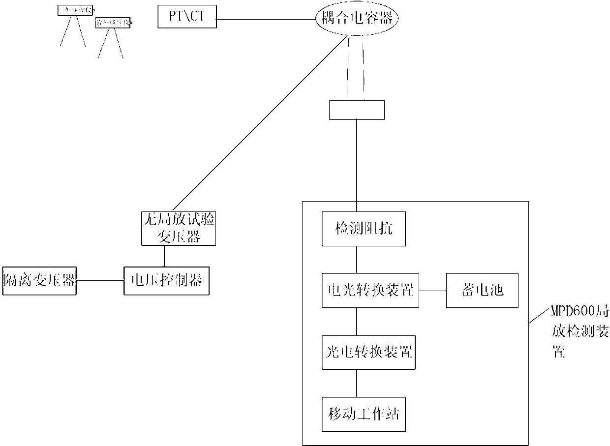 Photoelectric combined detection method aiming at mutual inductor of distribution network